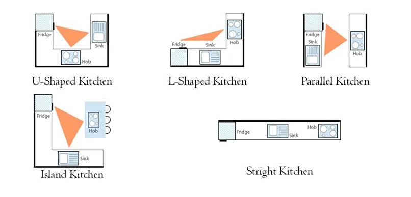 thiết kế nội thất phòng bếp (6)
